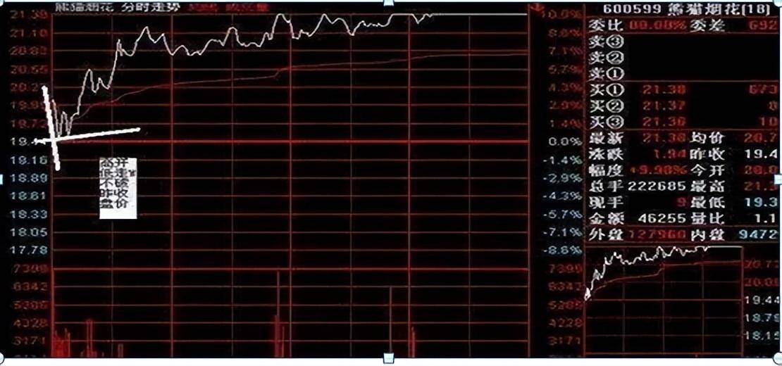 万次交易的实战验证16年反反复复操作分时图赚的盆满钵满