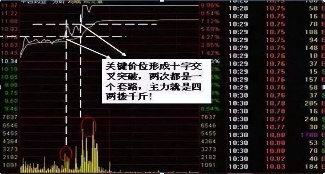 万次交易的实战验证16年反反复复操作分时图赚的盆满钵满