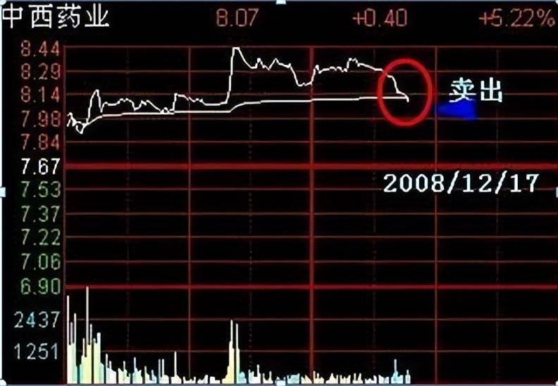 万次交易的实战验证16年反反复复操作分时图赚的盆满钵满