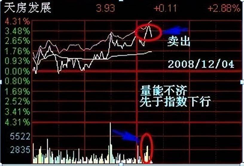 万次交易的实战验证16年反反复复操作分时图赚的盆满钵满