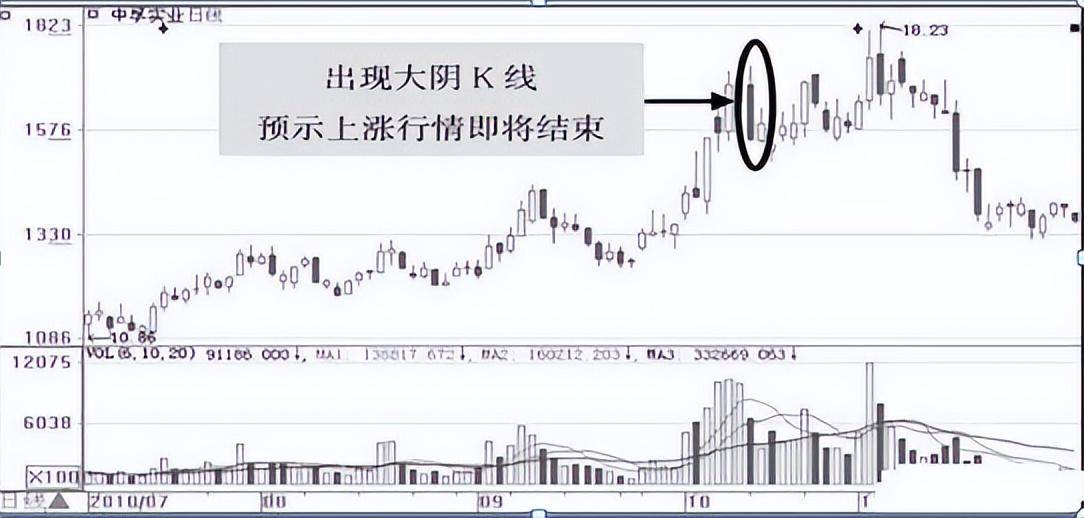 但凡股价第二日涨停尾盘30分钟必提前出现这特征无一例外