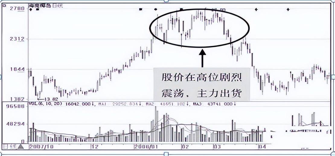 但凡股价第二日涨停尾盘30分钟必提前出现这特征无一例外