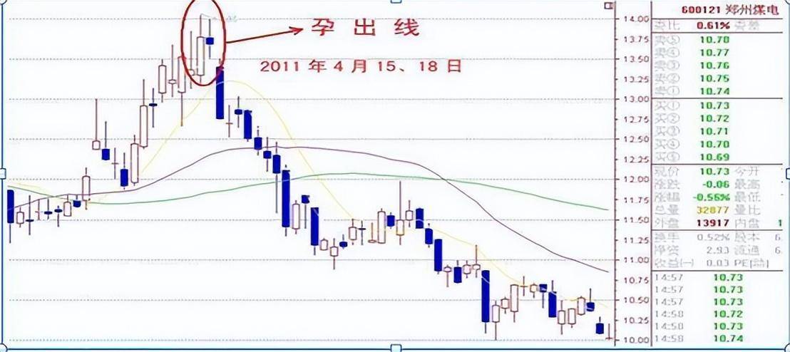 但凡股价第二日涨停尾盘30分钟必提前出现这特征无一例外