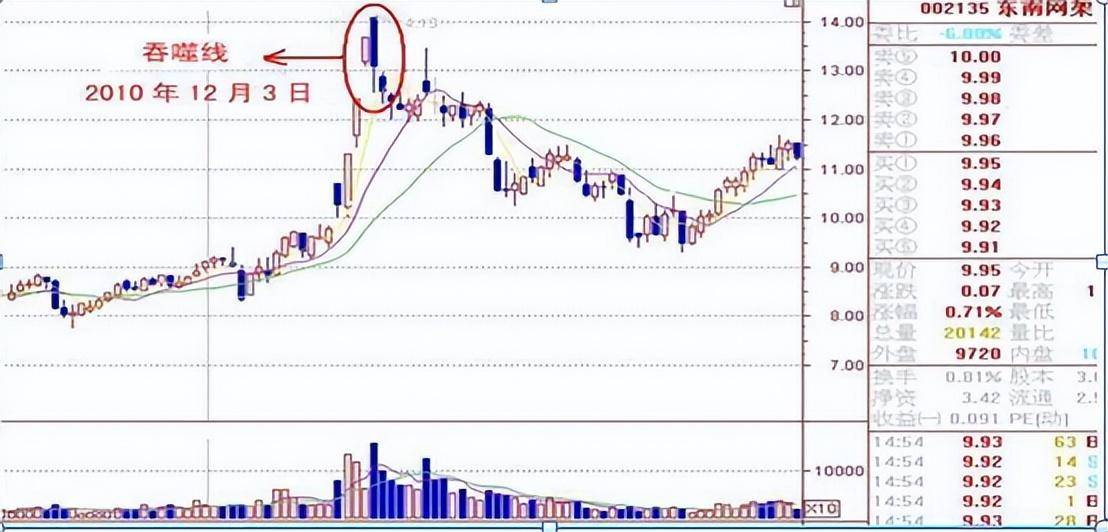 但凡股价第二日涨停尾盘30分钟必提前出现这特征无一例外