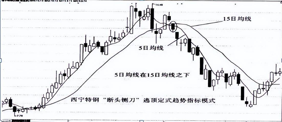 但凡股价第二日涨停尾盘30分钟必提前出现这特征无一例外