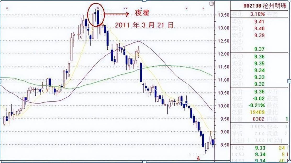 但凡股价第二日涨停尾盘30分钟必提前出现这特征无一例外