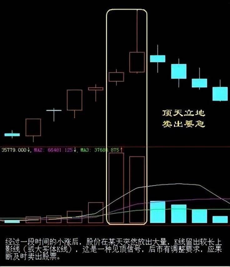 不想穷一辈子短线坚决八不碰一碰血亏到底字字诛心！