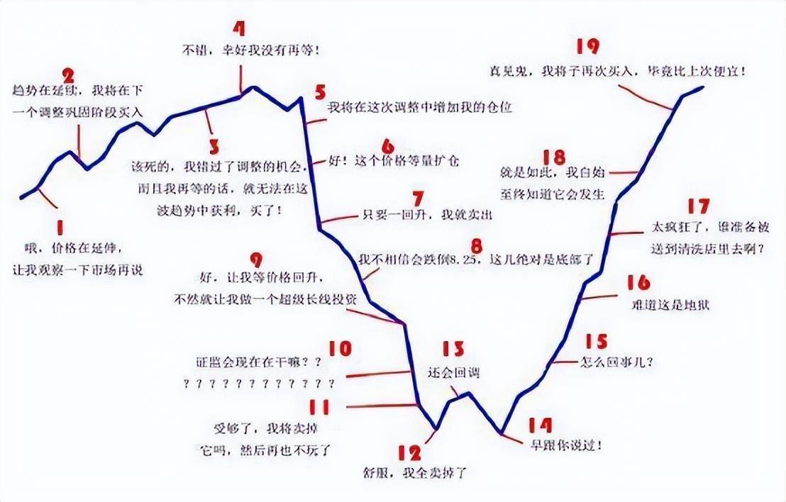 中国股市一旦股票形成红蜘蛛形态砸锅卖铁大胆进场！