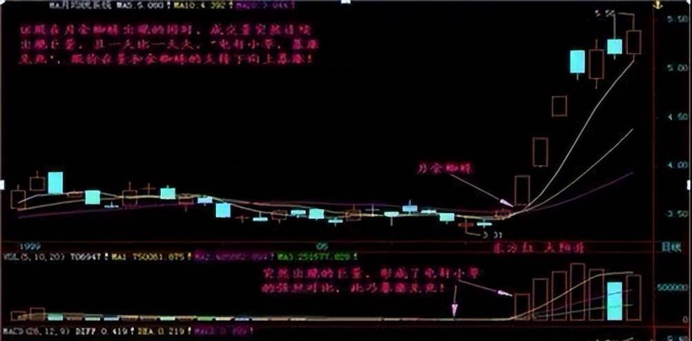 中国股市一旦股票形成红蜘蛛形态砸锅卖铁大胆进场！