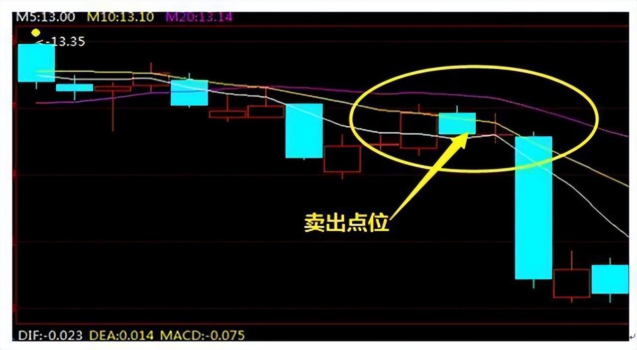 炒股不用太复杂用最笨的方法越简单的方法往往越赚钱！