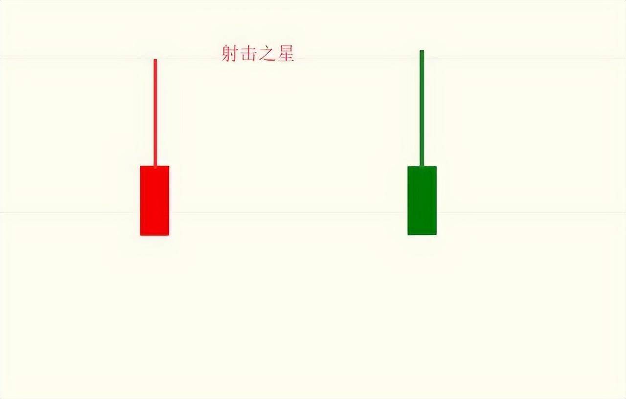 炒股不用太复杂牢记K线口诀强烈反转和顶底信号太精辟了！