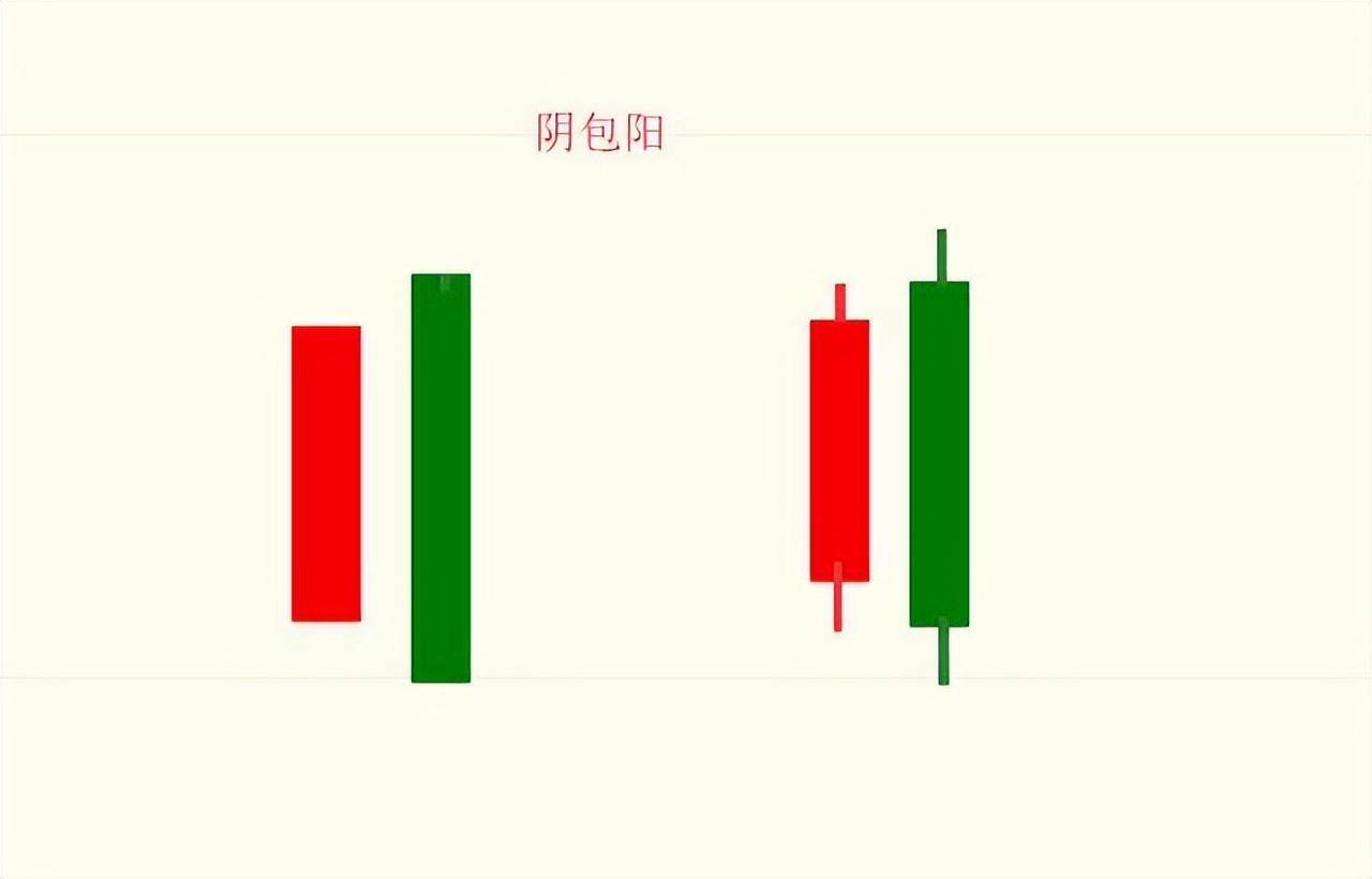 炒股不用太复杂牢记K线口诀强烈反转和顶底信号太精辟了！