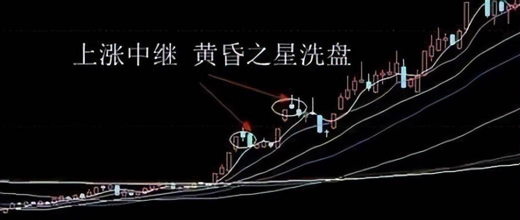 炒股不用太复杂牢记K线口诀强烈反转和顶底信号太精辟了！