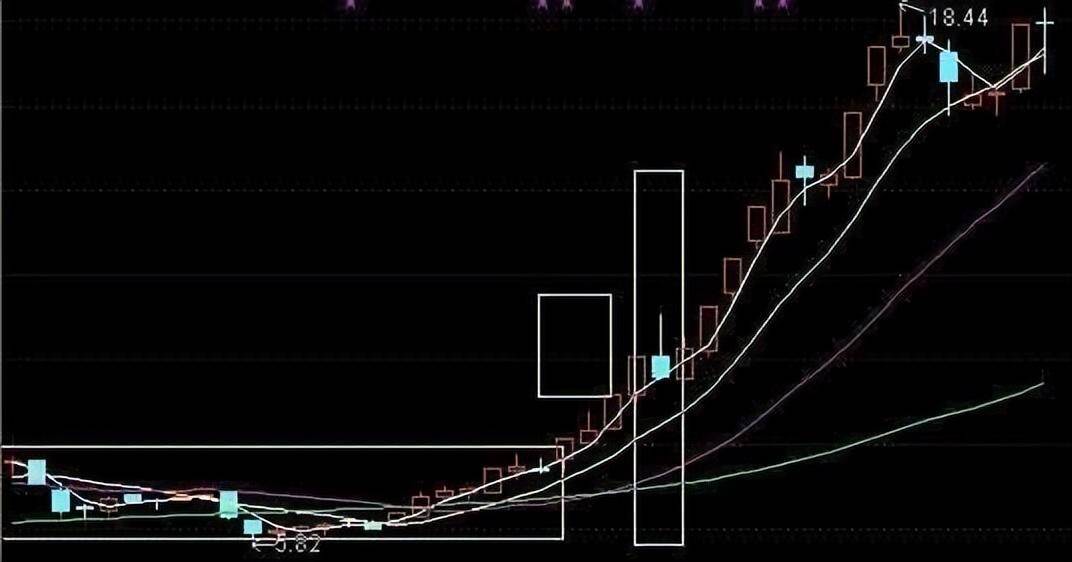 炒股不用太复杂牢记K线口诀强烈反转和顶底信号太精辟了！