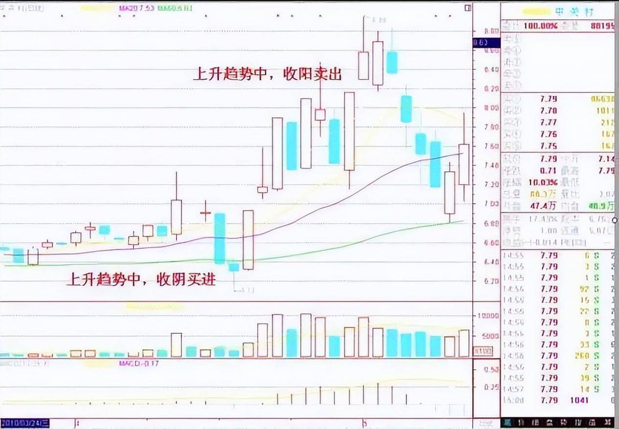 中国股市最赚钱的人不冲高不撤不跳水不进横盘不交易！
