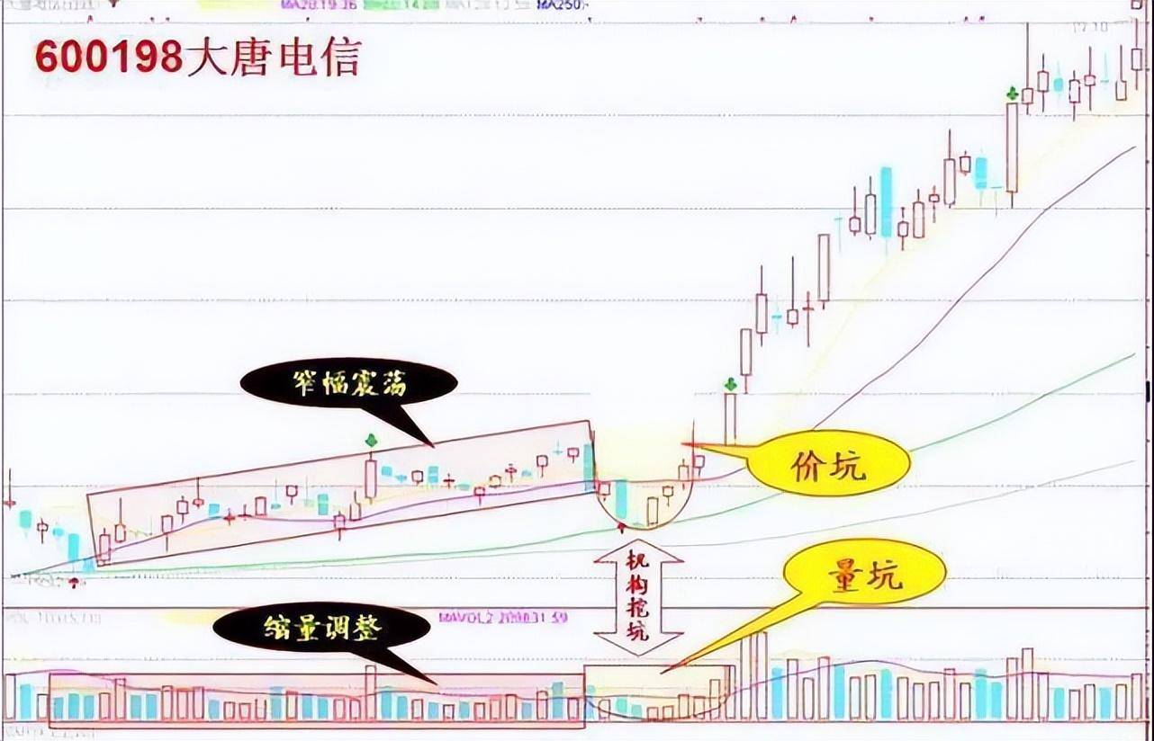 中国股市最赚钱的人不冲高不撤不跳水不进横盘不交易！
