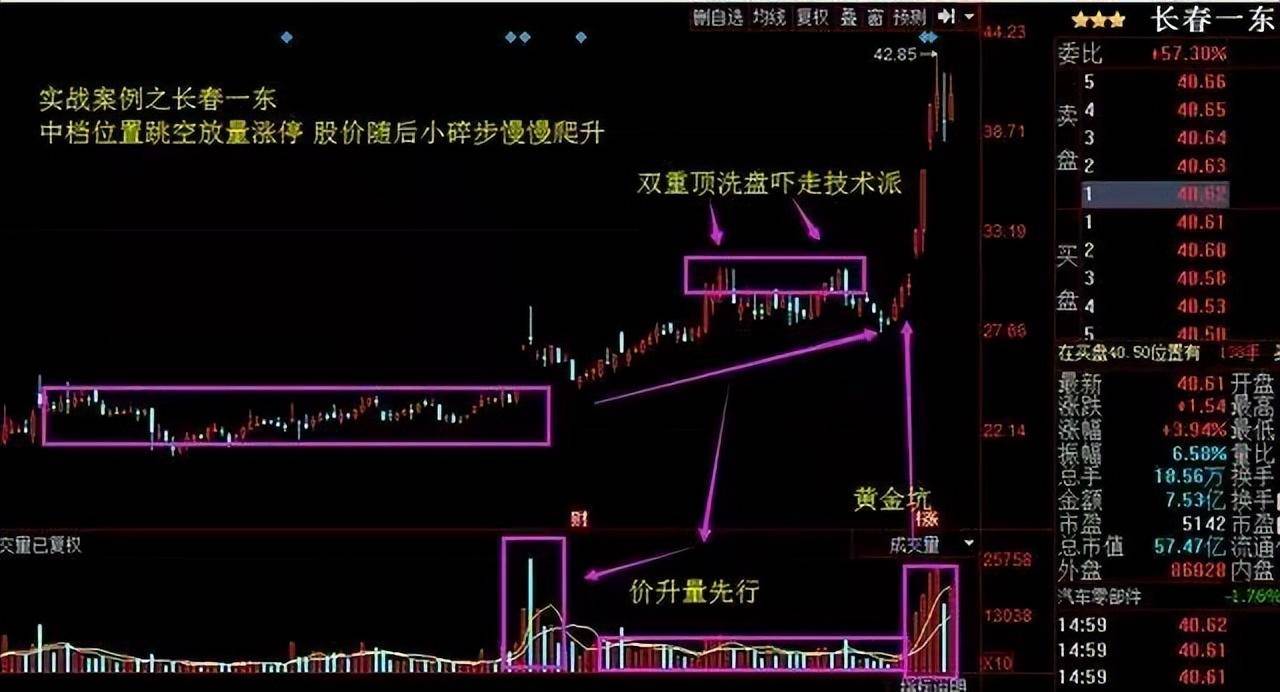 股坛第一人坦言为何要等到突破才买入股票？不懂不要炒股！