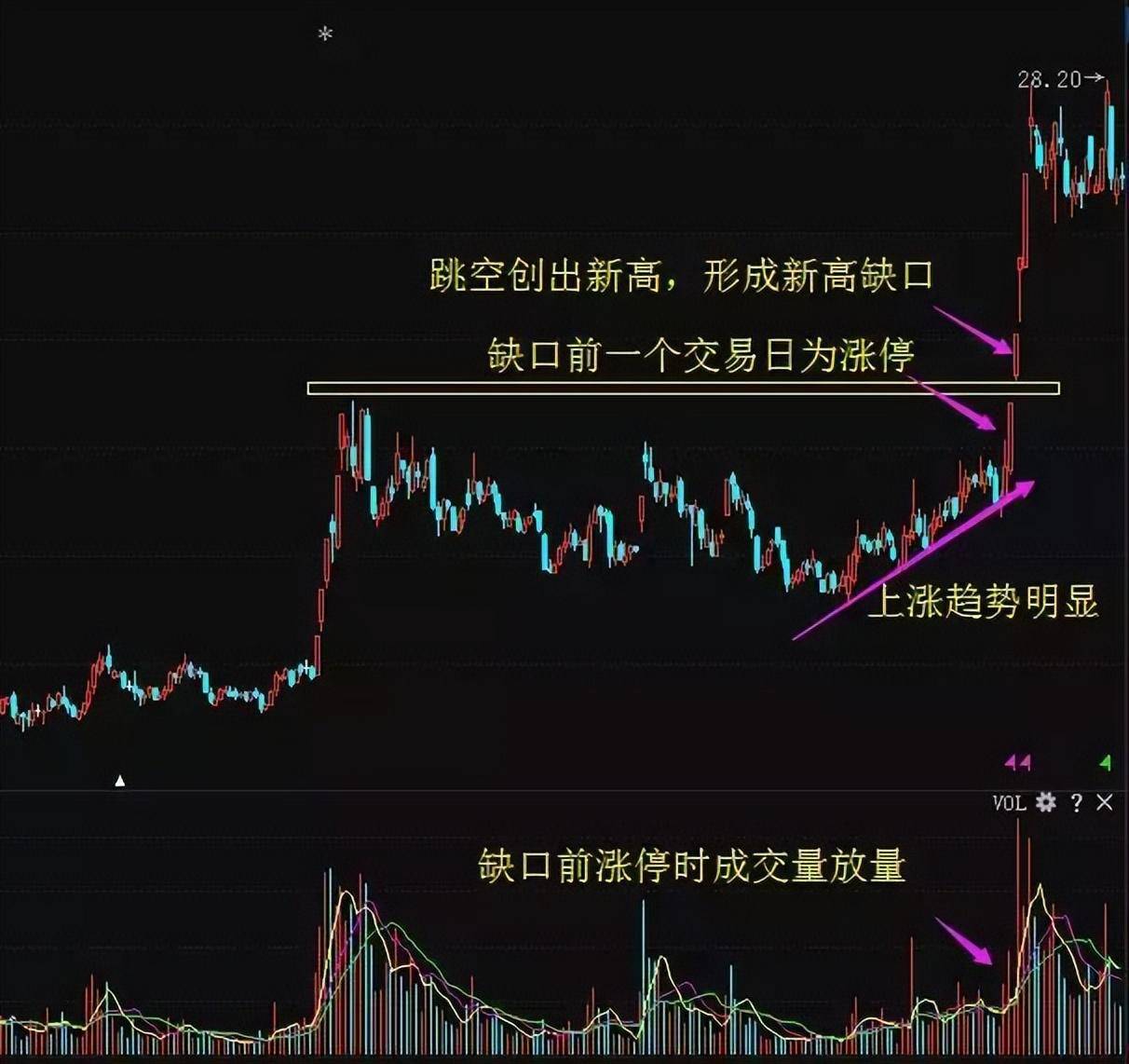 股坛第一人坦言为何要等到突破才买入股票？不懂不要炒股！