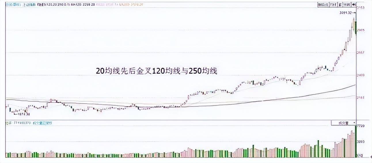 股坛第一人坦言为何要等到突破才买入股票？不懂不要炒股！