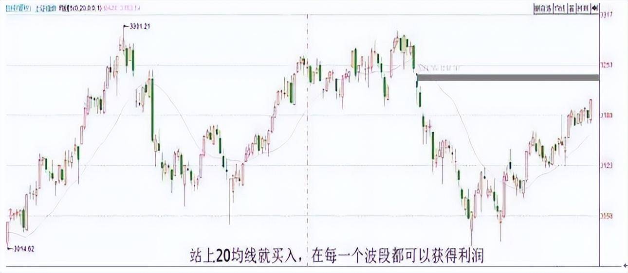股坛第一人坦言为何要等到突破才买入股票？不懂不要炒股！