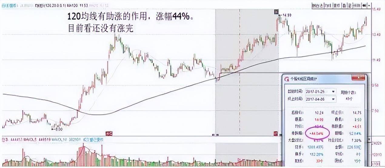 股坛第一人坦言为何要等到突破才买入股票？不懂不要炒股！