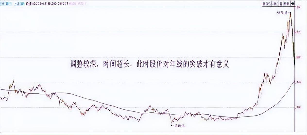 股坛第一人坦言为何要等到突破才买入股票？不懂不要炒股！