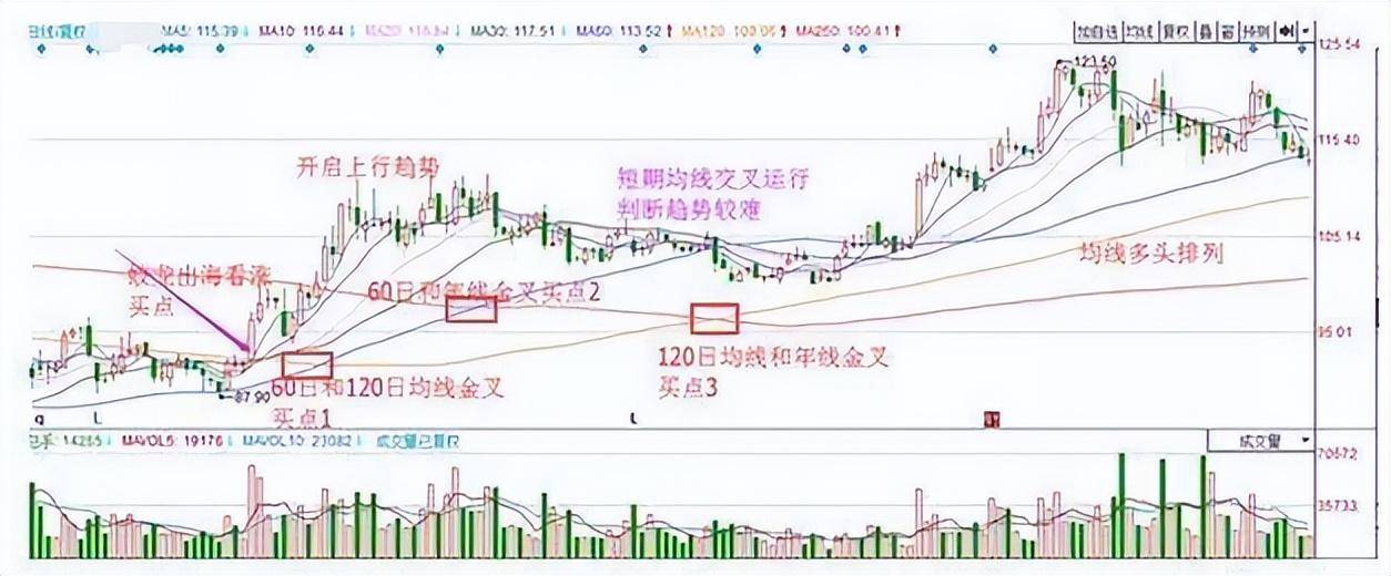 股坛第一人坦言为何要等到突破才买入股票？不懂不要炒股！