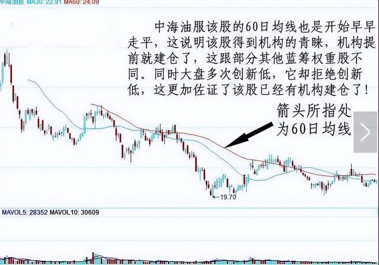 中国股市炒股的获胜秘诀若不想继续亏损永远坚定60日均线