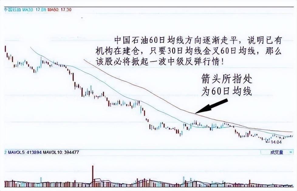 中国真正厉害的一种人2根均线确定买卖点远比万本股票书实用