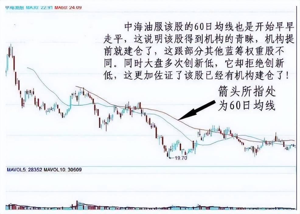 中国真正厉害的一种人2根均线确定买卖点远比万本股票书实用