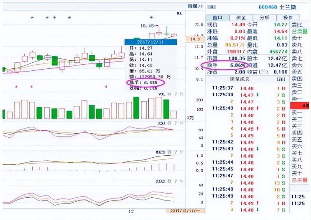 中国股市换手率1015意味着什么？没吃透前请谨慎对待！
