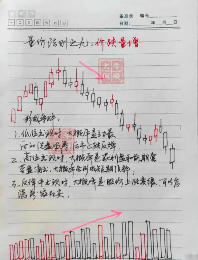 炒股不用太复杂牢记十五条量价法则简单的事情重复做！