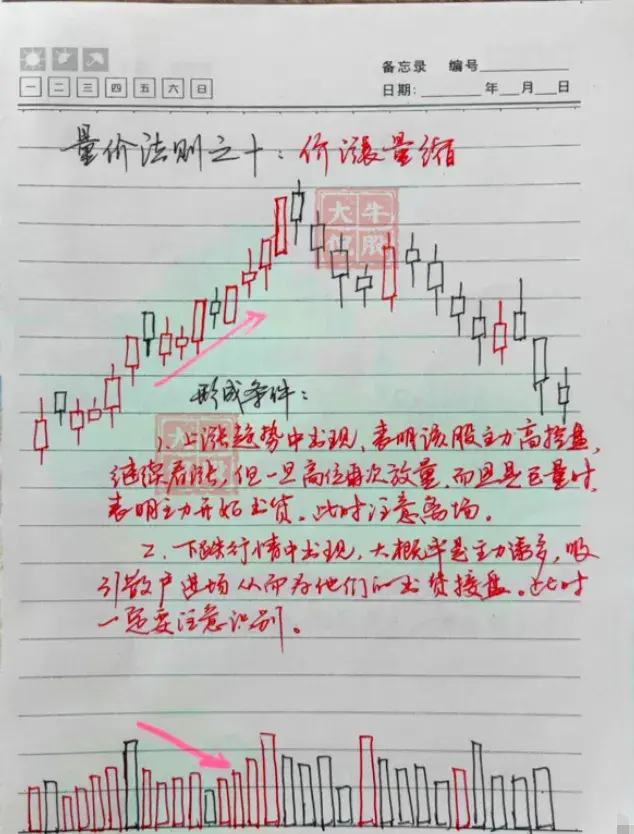 炒股不用太复杂牢记十五条量价法则简单的事情重复做！