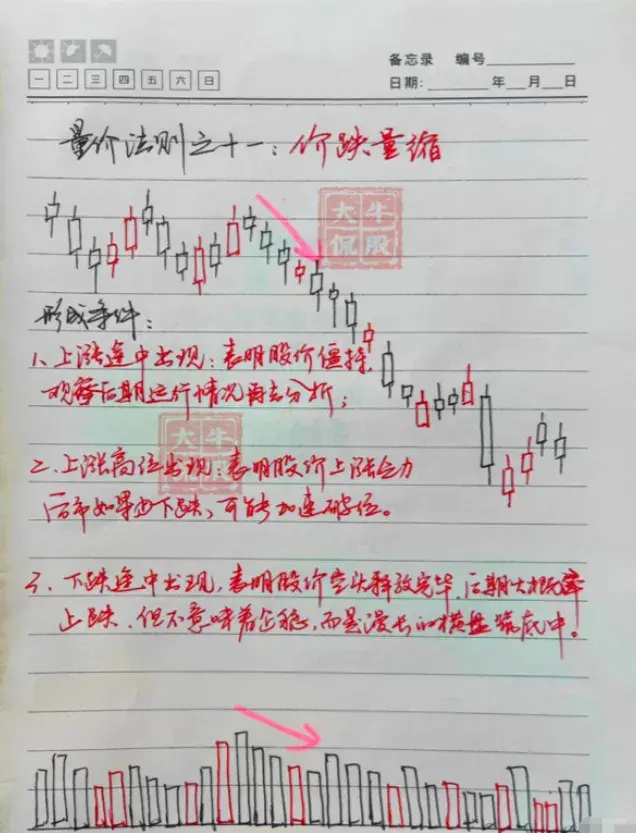 炒股不用太复杂牢记十五条量价法则简单的事情重复做！