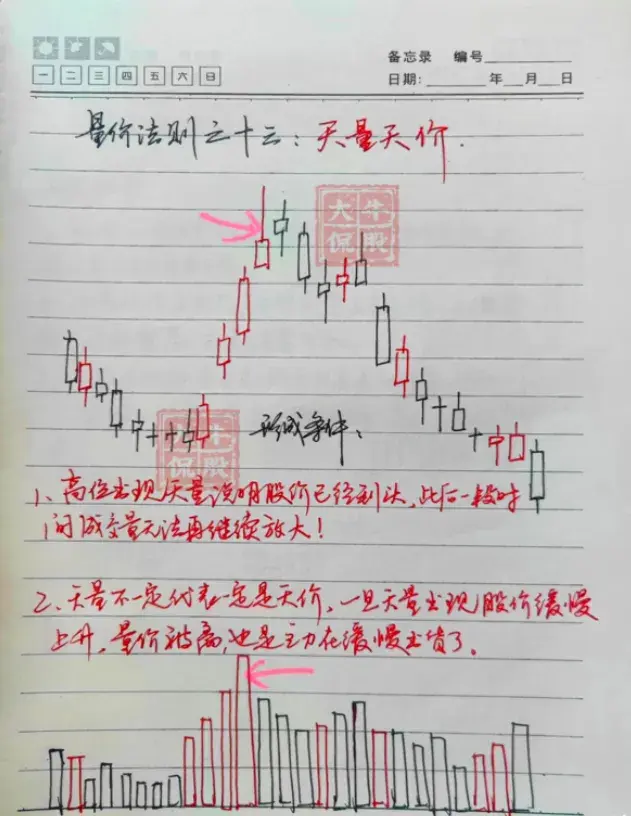 炒股不用太复杂牢记十五条量价法则简单的事情重复做！