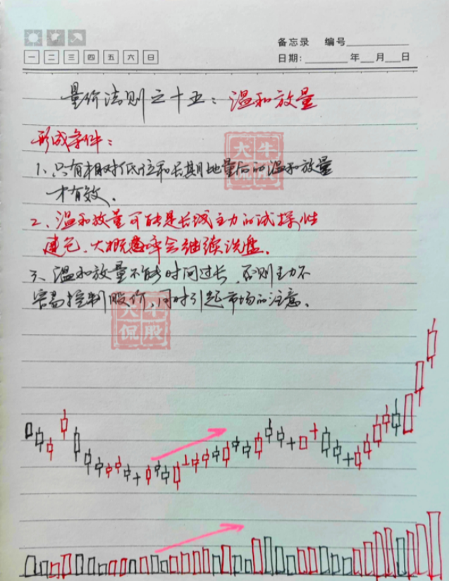 炒股不用太复杂牢记十五条量价法则简单的事情重复做！