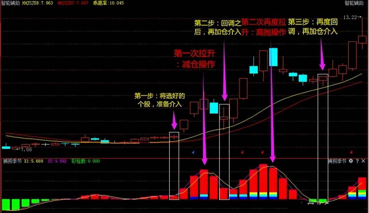 一位成功操盘手的亲身感悟炒股真正厉害的只有这三种人精辟！