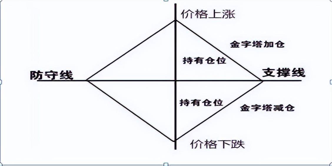 一位成功操盘手的亲身感悟炒股真正厉害的只有这三种人精辟！