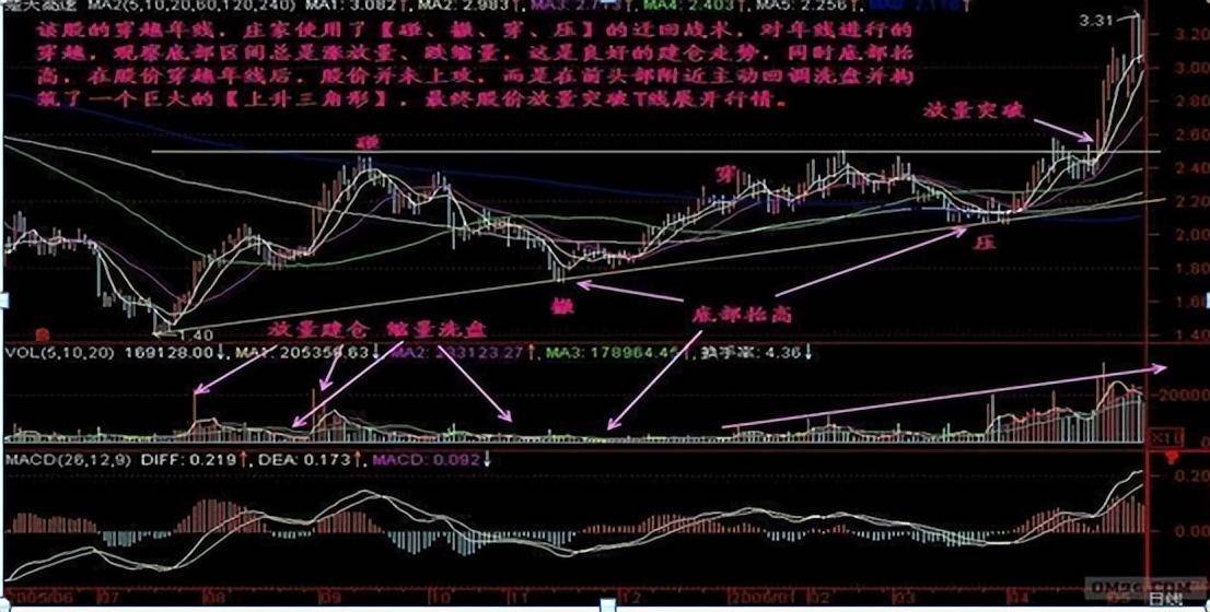 一位成功操盘手的亲身感悟炒股真正厉害的只有这三种人精辟！