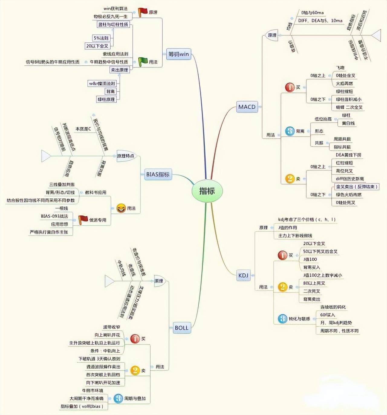 一位成功操盘手的亲身感悟炒股真正厉害的只有这三种人精辟！