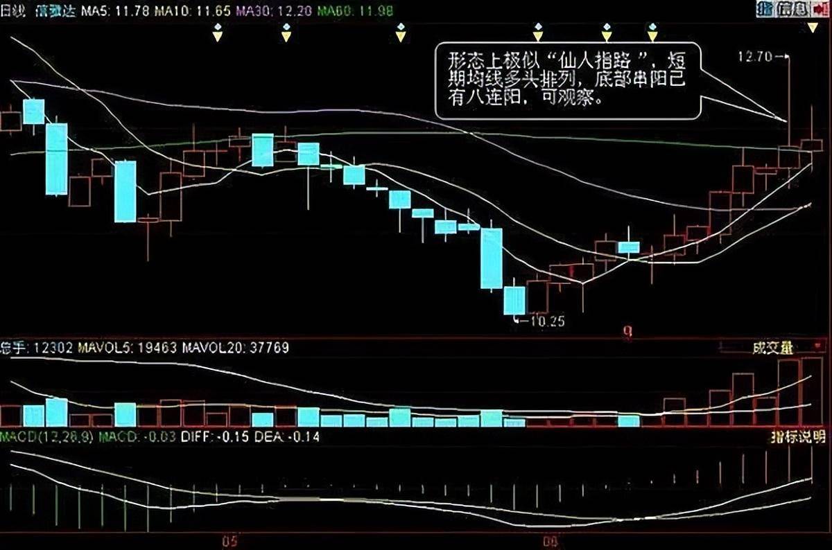 炒股不用太复杂牢记高抛低吸操作技巧越简单的方法往往越赚钱