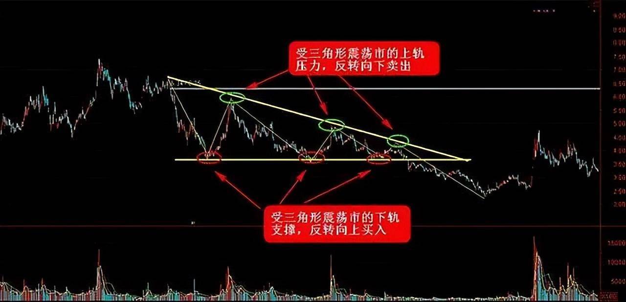 炒股不用太复杂牢记高抛低吸操作技巧越简单的方法往往越赚钱