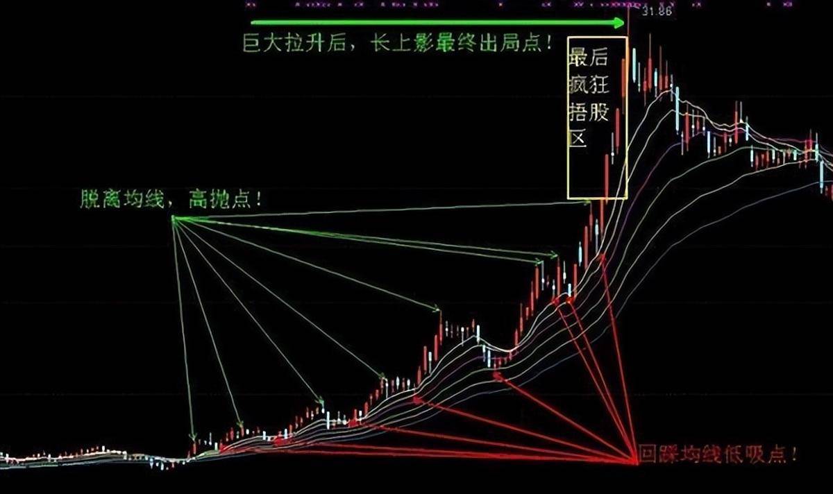炒股不用太复杂牢记高抛低吸操作技巧越简单的方法往往越赚钱