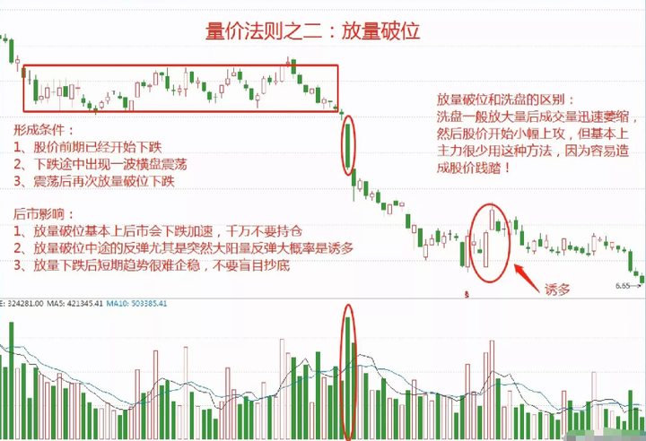 唯有成交量不会骗人股坛奇人用成交量15种技巧值得收藏！