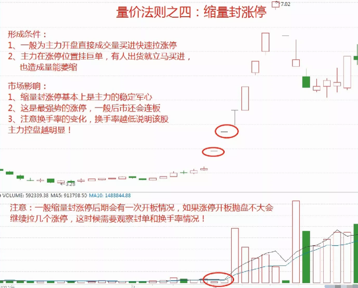 唯有成交量不会骗人股坛奇人用成交量15种技巧值得收藏！