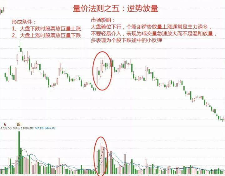 唯有成交量不会骗人股坛奇人用成交量15种技巧值得收藏！