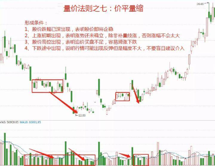 唯有成交量不会骗人股坛奇人用成交量15种技巧值得收藏！