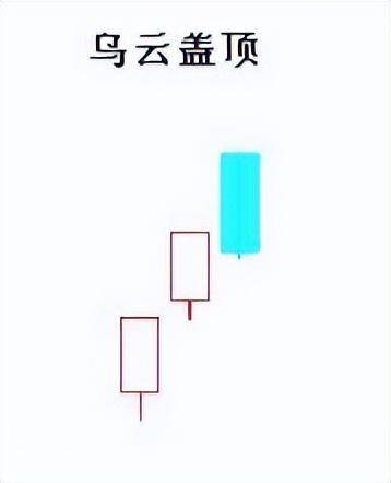 老股民最恐惧的见顶信号一旦遇到马上满仓出逃不然将被深套！