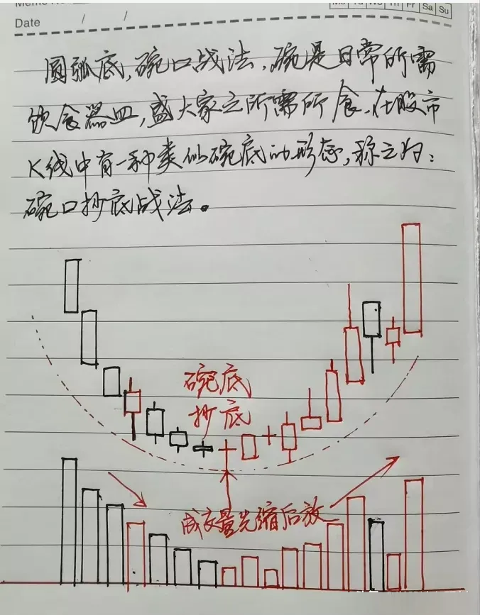 老股民最恐惧的见顶信号一旦遇到马上满仓出逃不然将被深套！