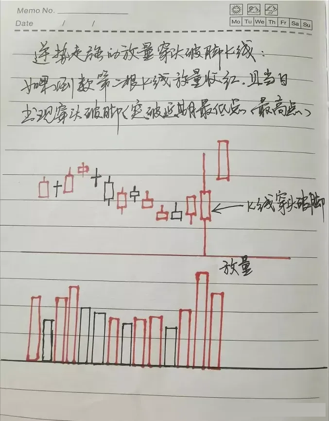 老股民最恐惧的见顶信号一旦遇到马上满仓出逃不然将被深套！